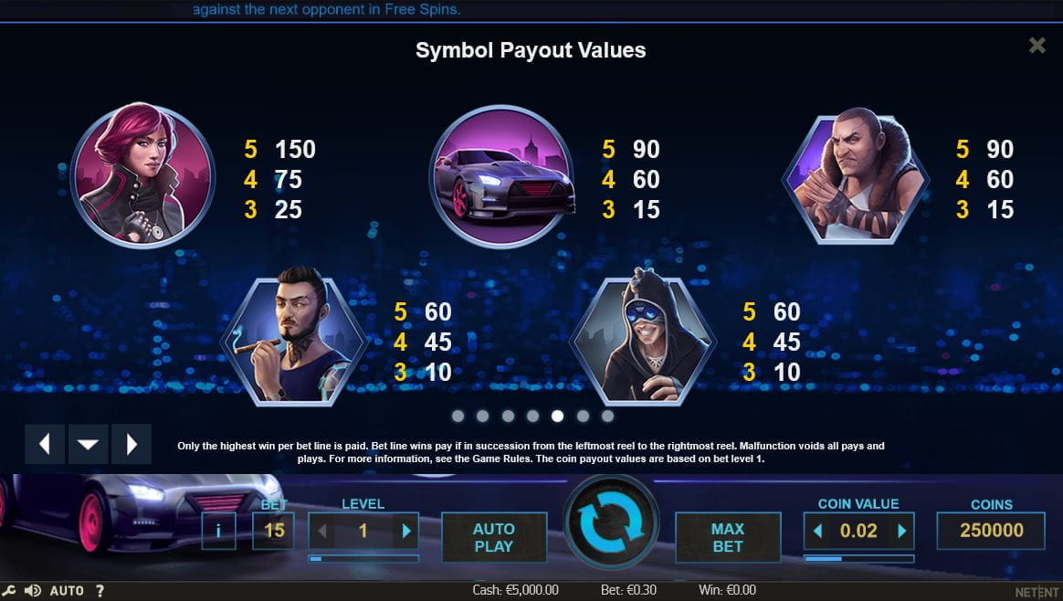 Drive: Multiplier Mayhem Paytable