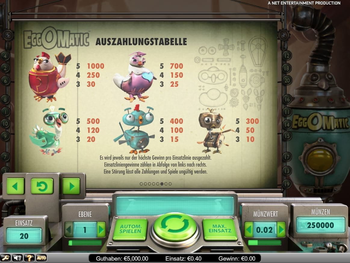 EggOMatic Paytable