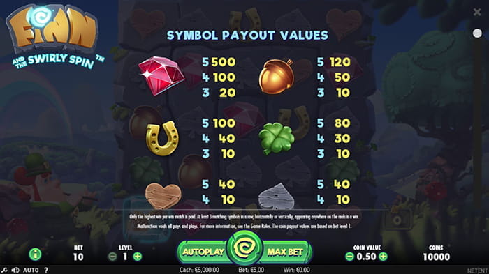 Finn and Swirly Spin Paytable