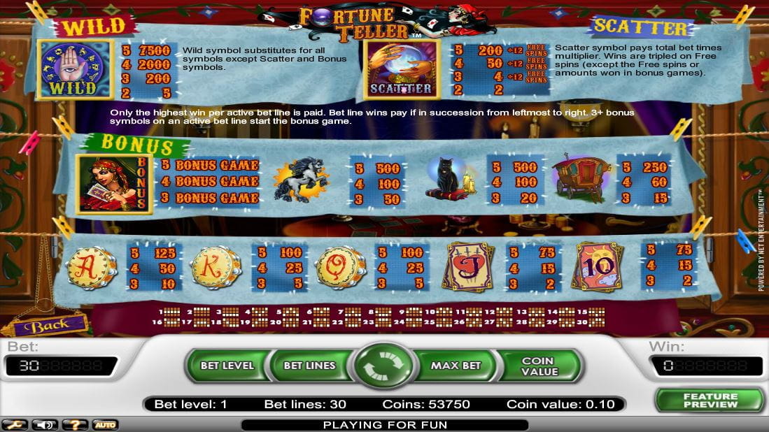 Fortune Teller Paytable