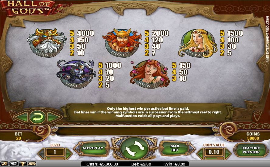 Hall of Gods Paytable