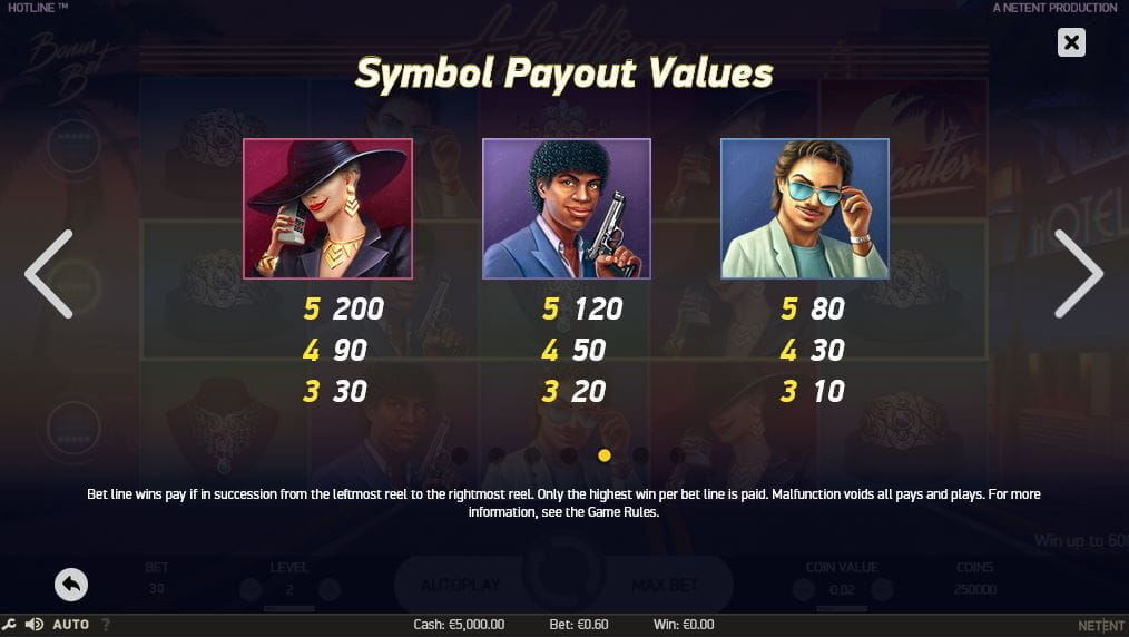 Hotline Paytable