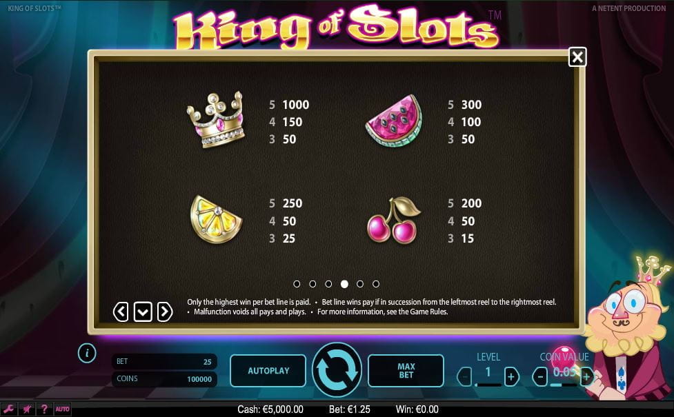 King of Slots Paytable