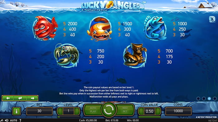 Lucky Angler Paytable