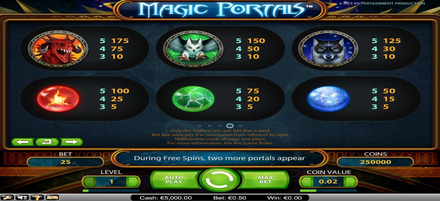 Magic Portals Paytable