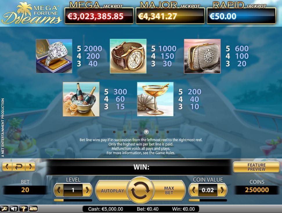 Mega Fortune Dreams Paytable