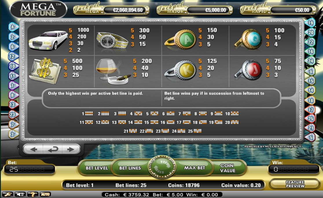Mega Fortune Paytable
