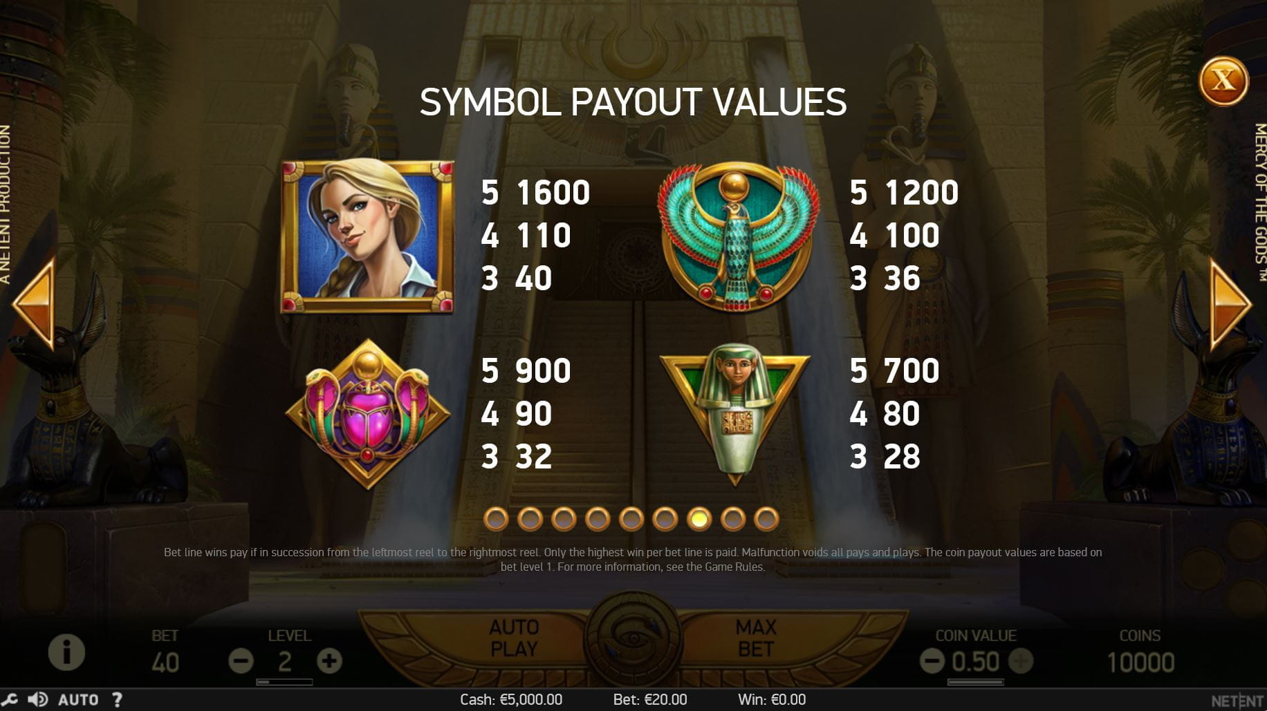 Mercy of the Gods Paytable