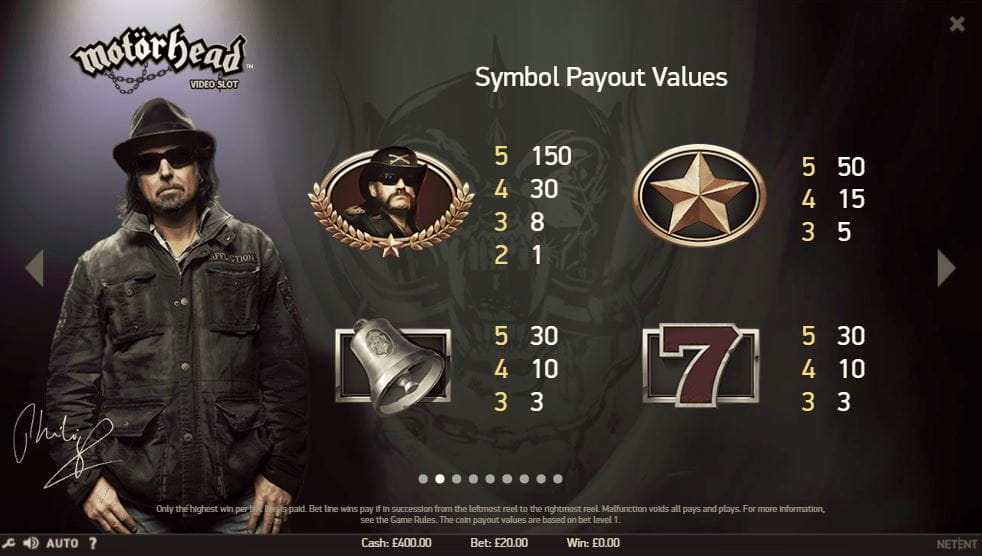 Motörhead Paytable