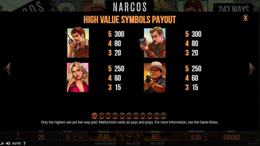 Narcos Paytable