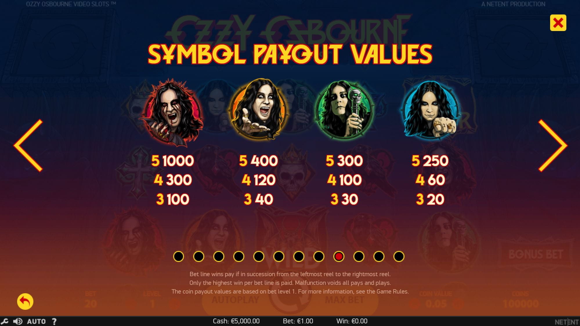Ozzy Osbourne Paytable