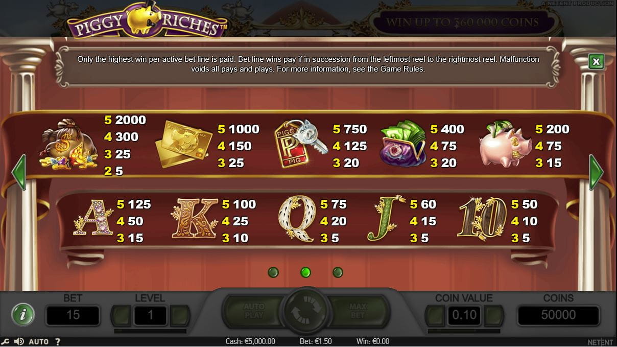 Piggy Riches Paytable