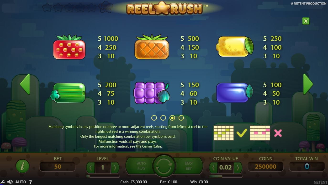 Reel Rush Paytable