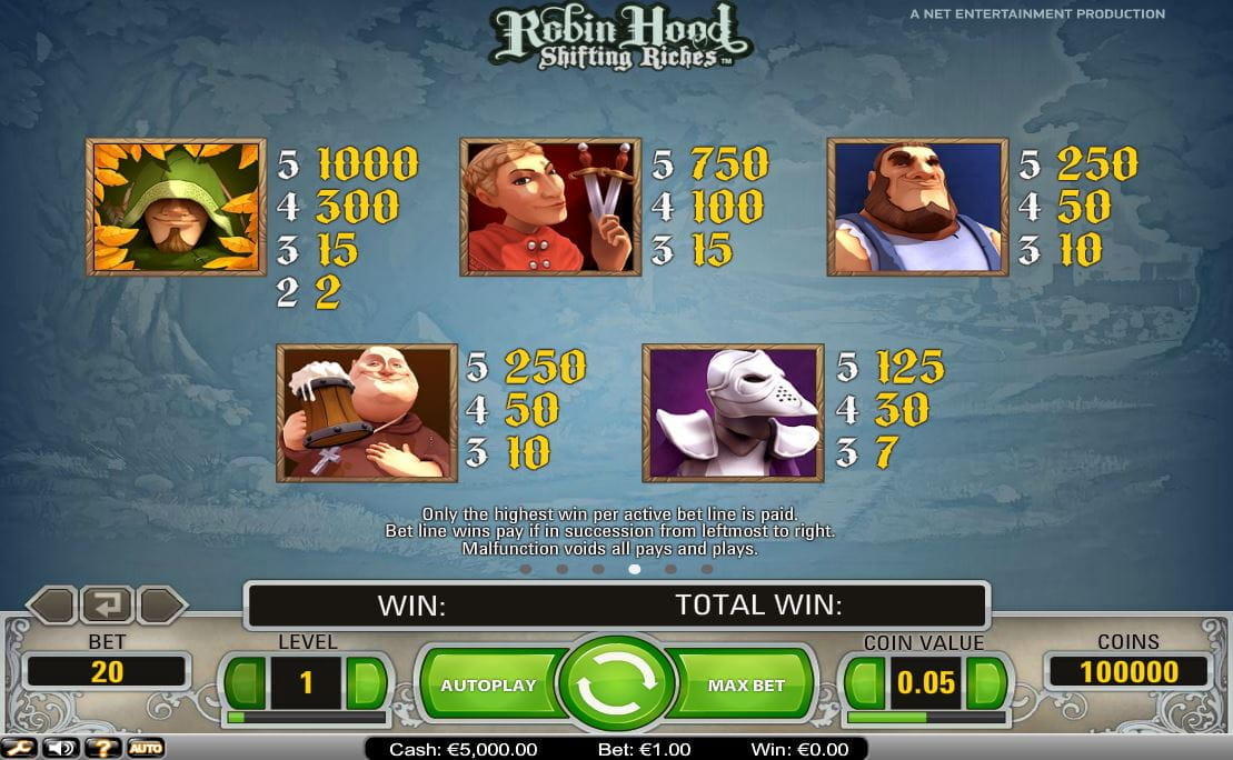 Robin Hood Paytable