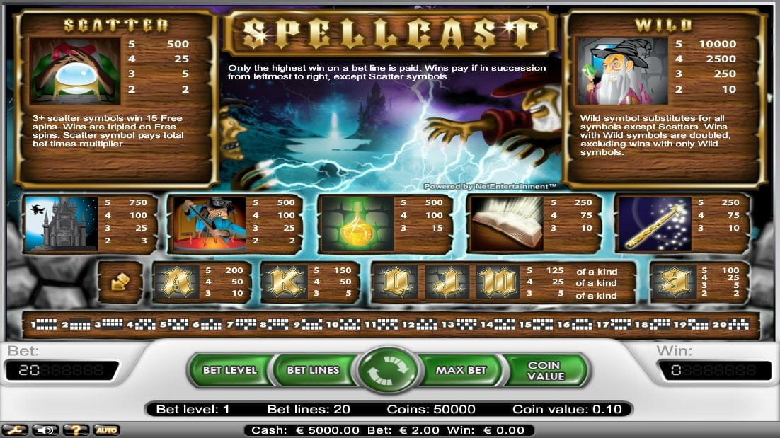 Spellcast Paytable