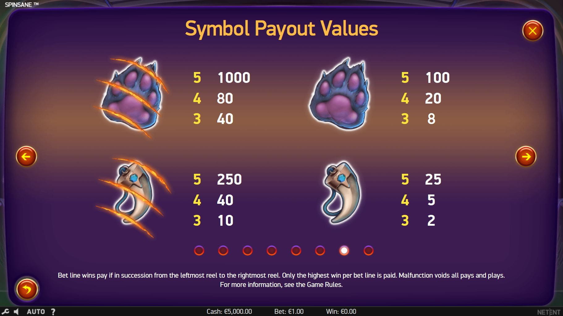 Spinsane Paytable