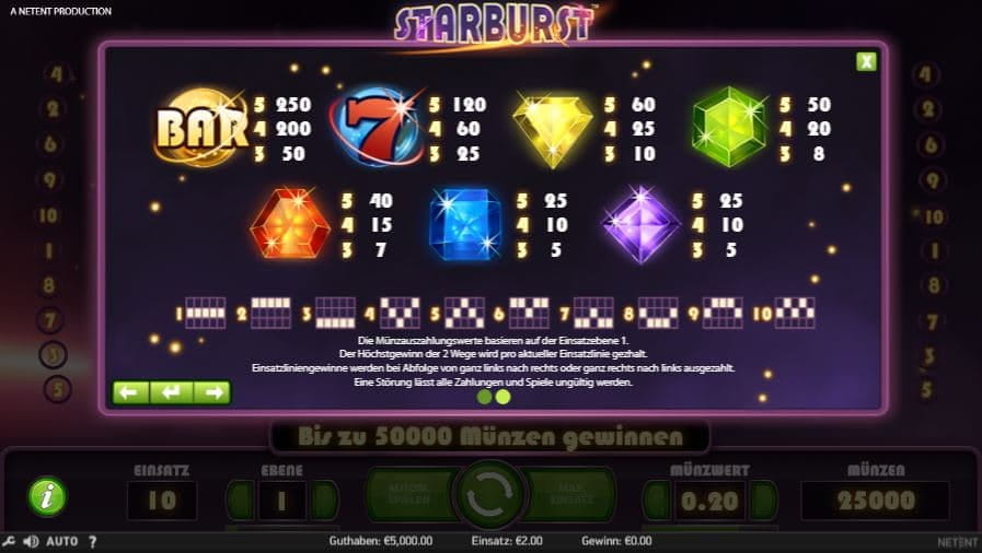 Starburst Paytable