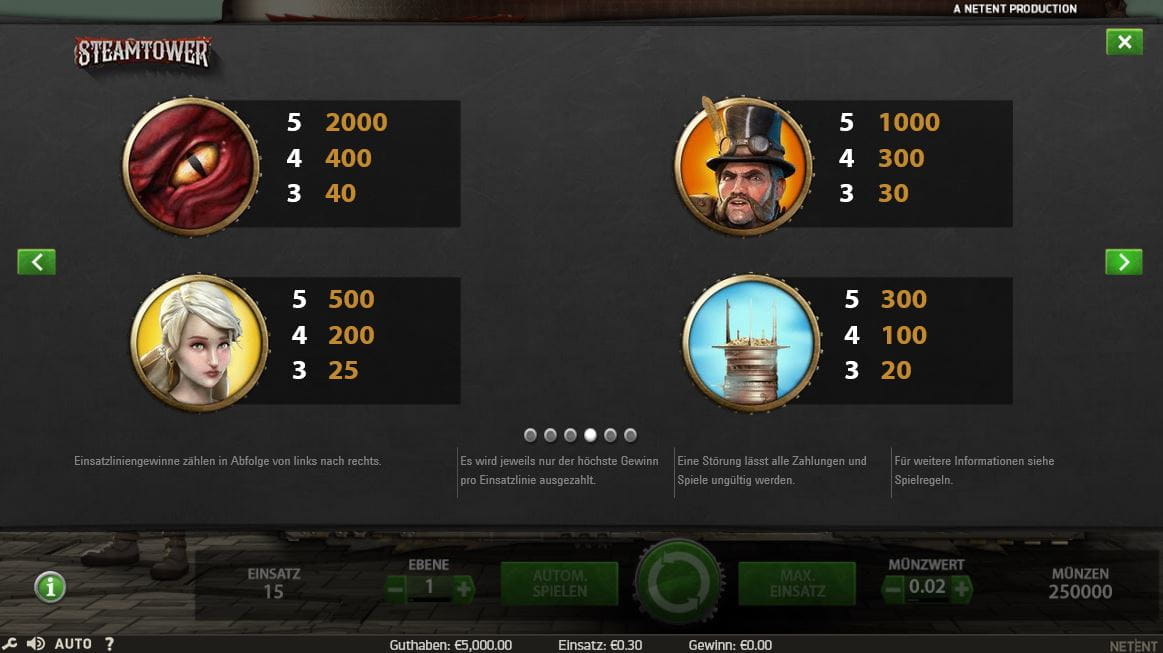 Steam Tower Paytable