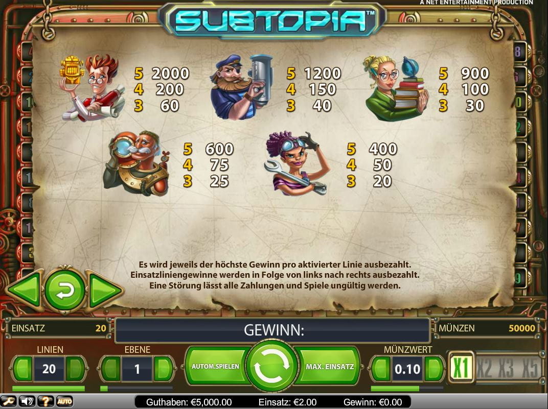 Subtopia Paytable