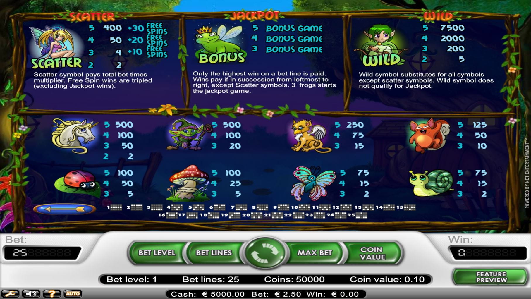Super Lucky Frog Paytable