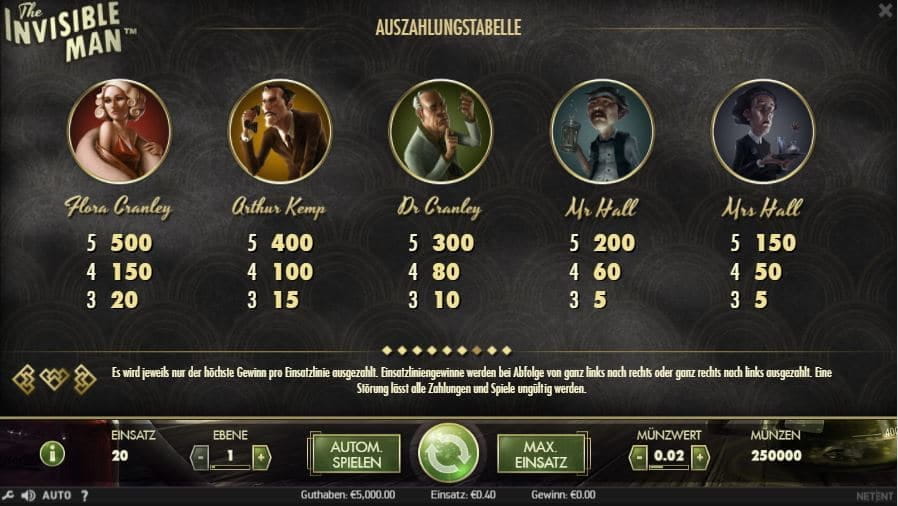 The Invisible Man Paytable