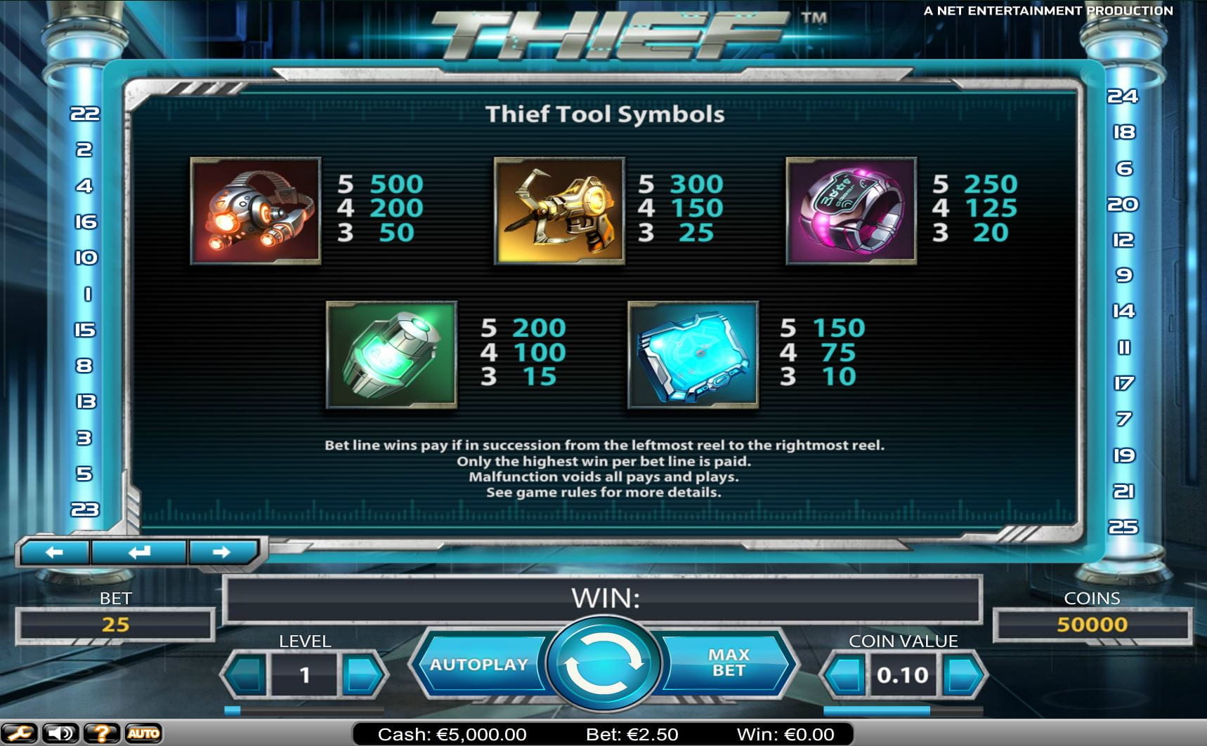 Thief Paytable