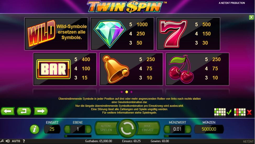 Twin Spin Paytable