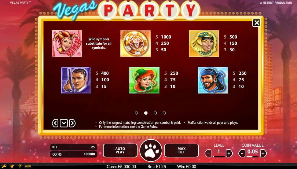 Vegas Party Paytable