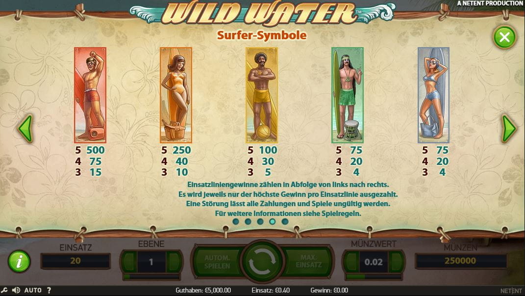 Wild Water Paytable