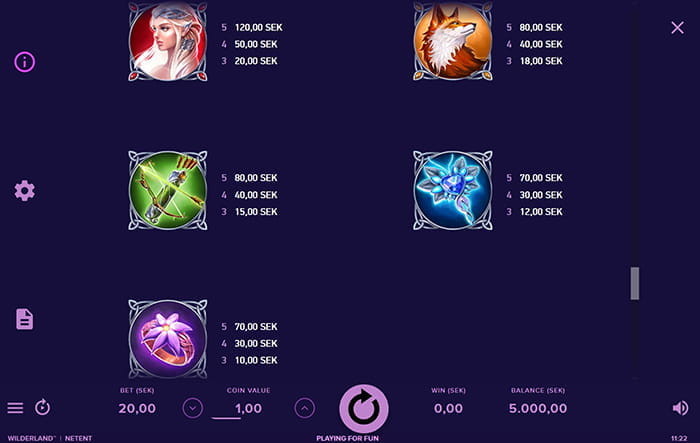 Wilderland Paytable
