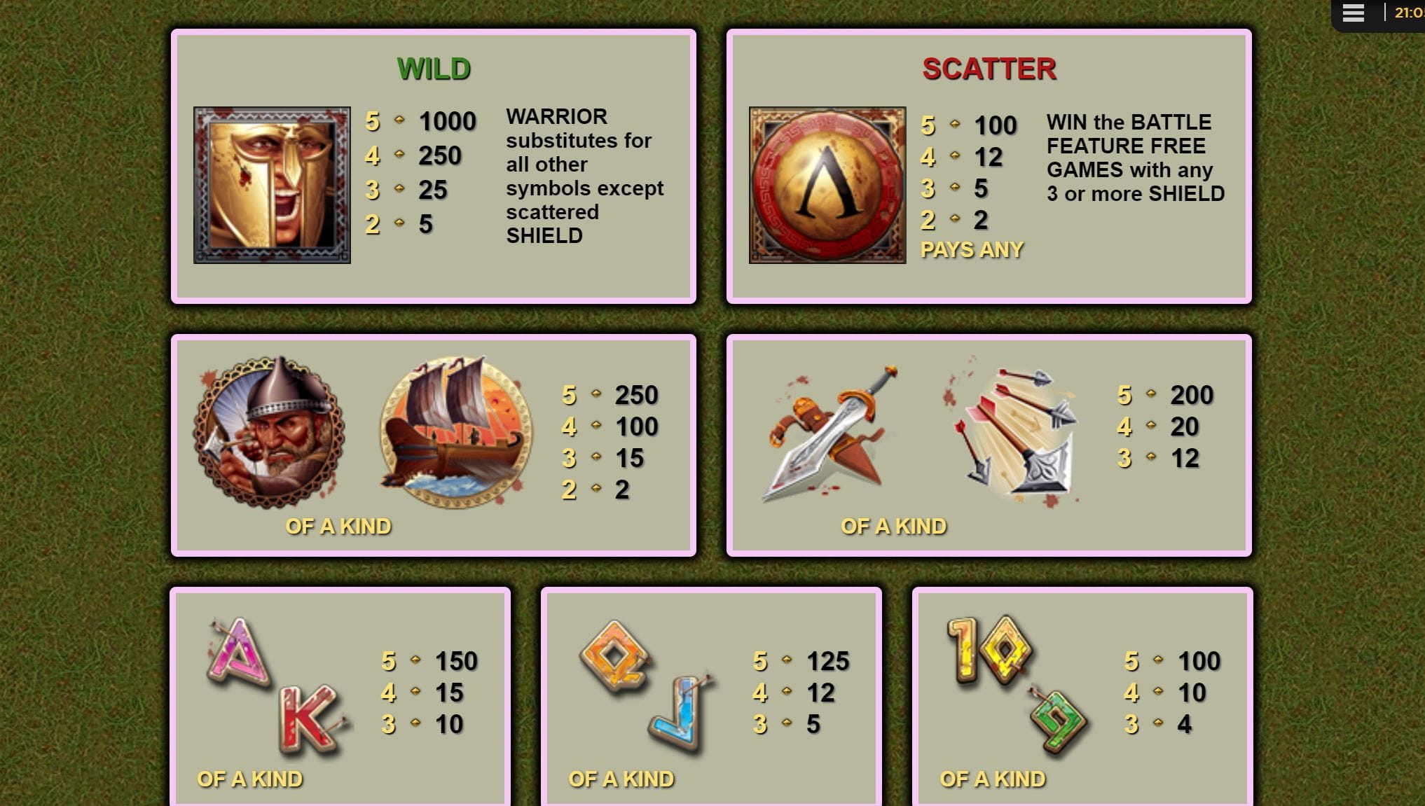 300 Shields Online Paytable