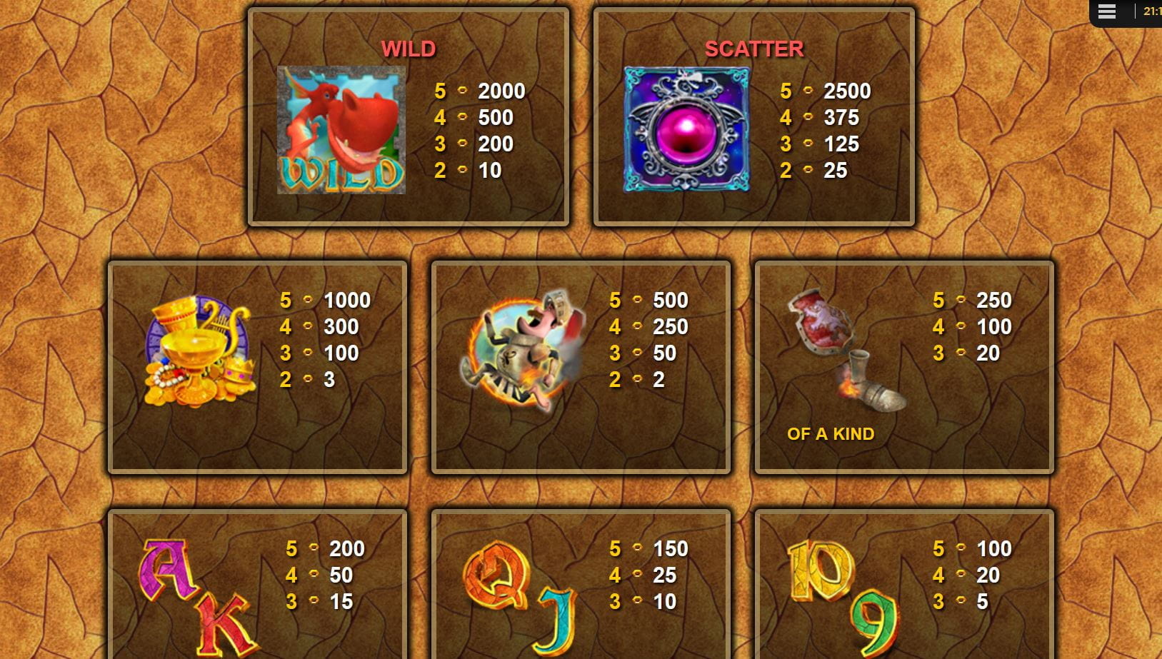A Dragons Story Online Paytable