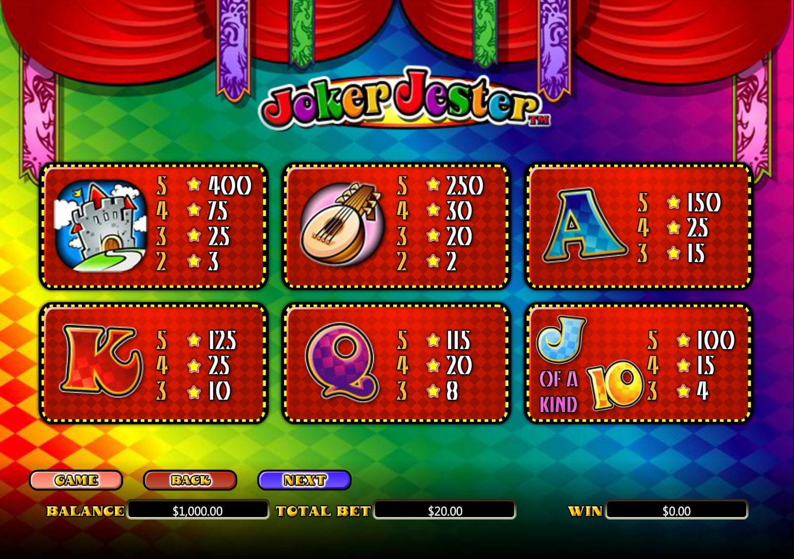 Joker Jester Online Paytable