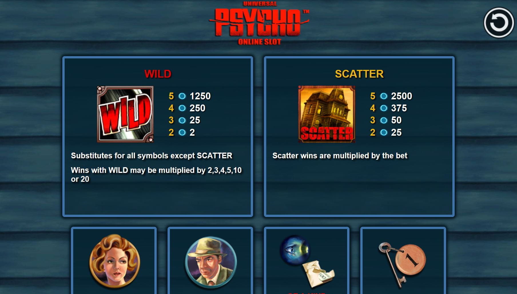 Psycho Online Paytable
