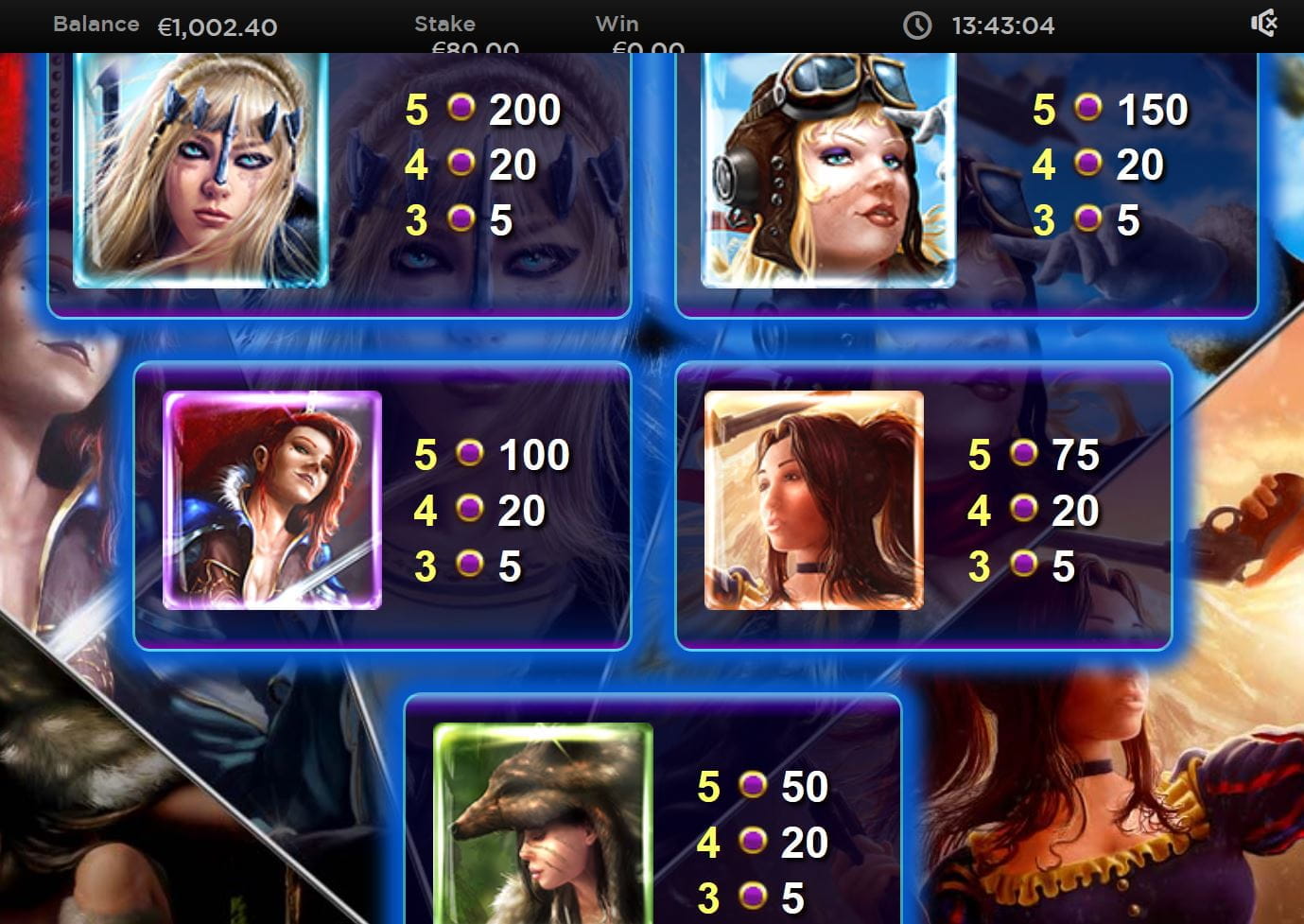 Renegades Online Paytable