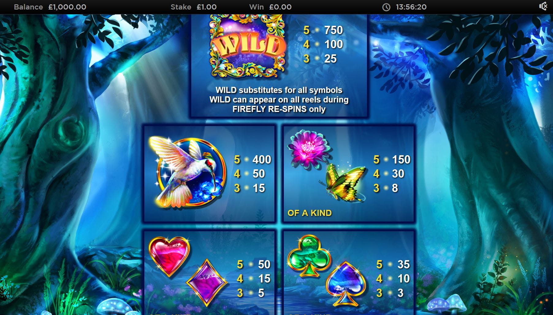 Theatre of Night Online Paytable