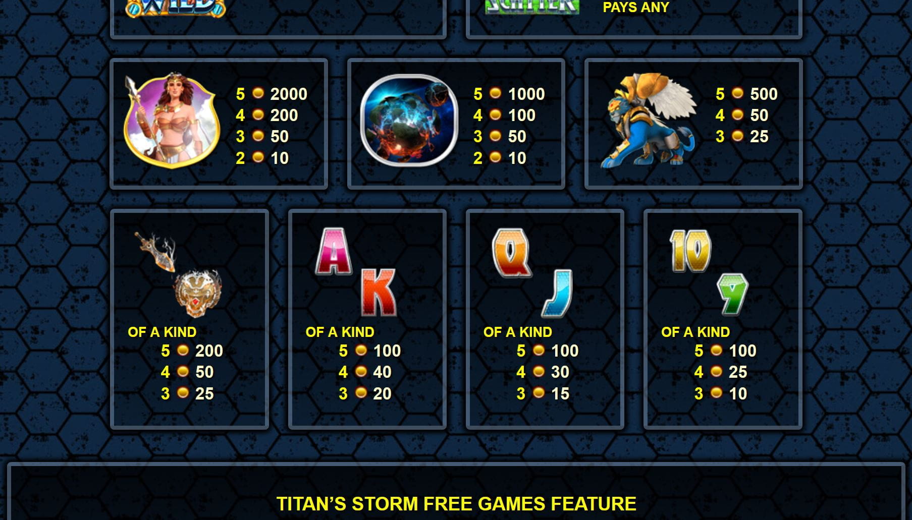 Titan Storm Online Paytable
