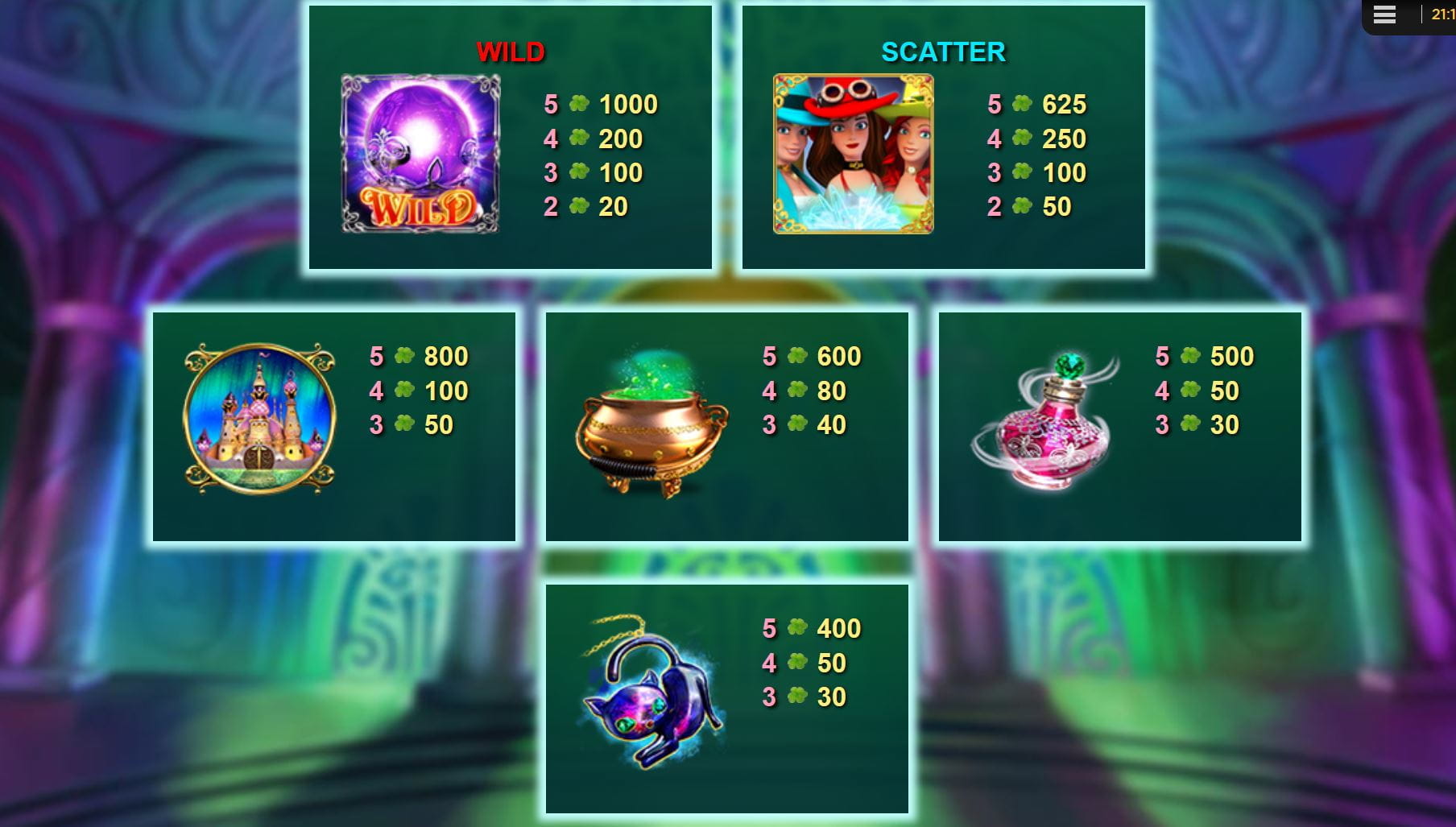Witch Pickings Online Paytable