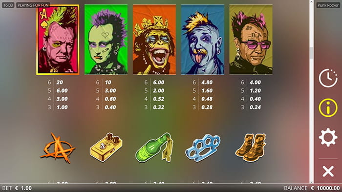 Punk Rocker Online Paytable