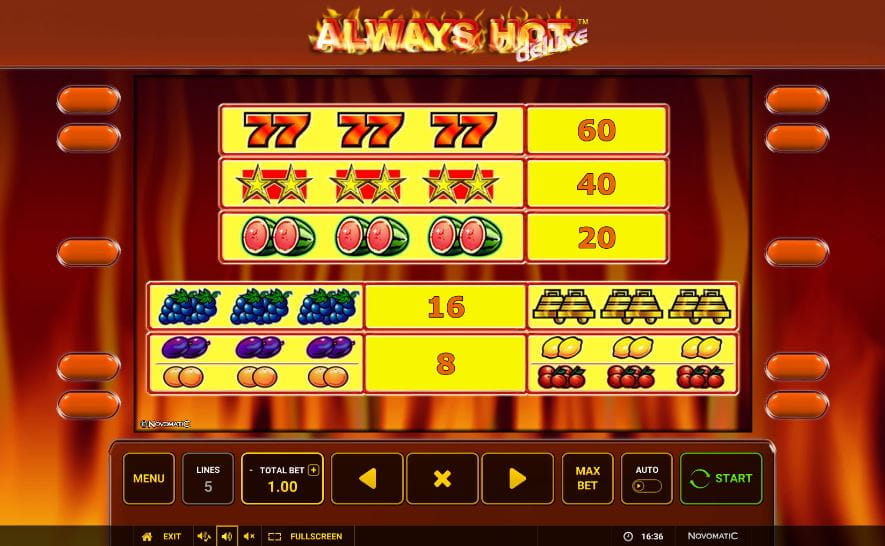 Always Hot Deluxe Paytable