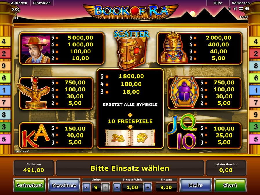 Book of Ra Online Paytable