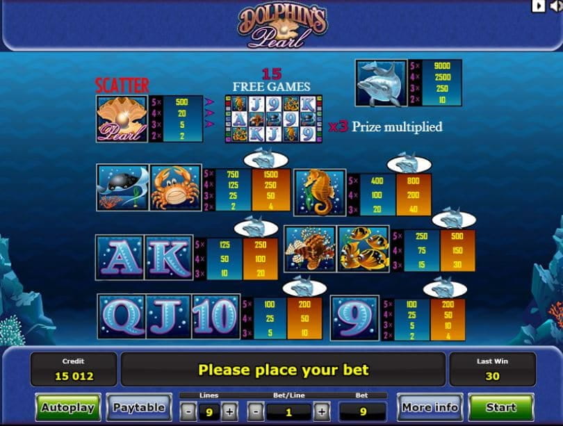 Dolphin´s Pearl Paytable
