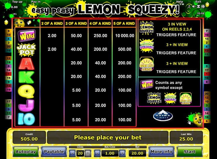 Easy Peasy Lemon Squeezy Paytable