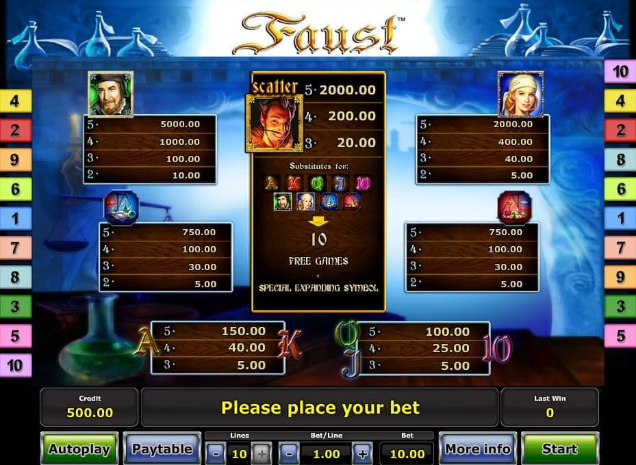 Faust Paytable