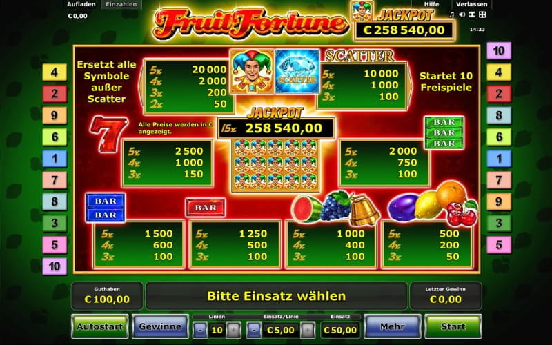 Fruit Fortune Paytable