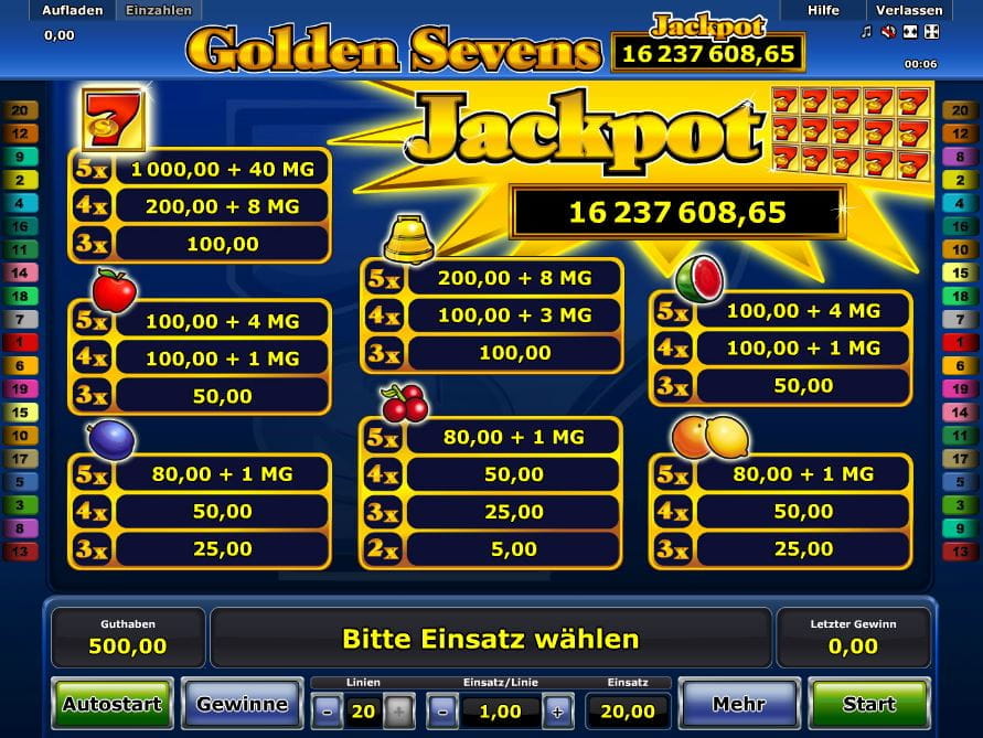 Golden Sevens Paytable