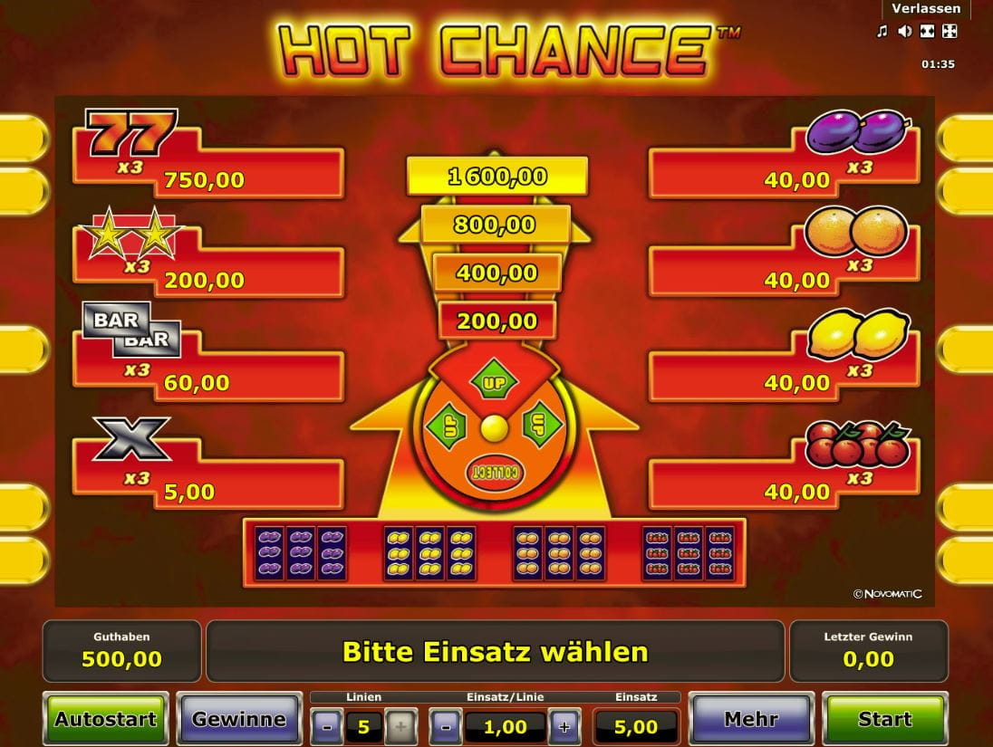Hot Chance Paytable