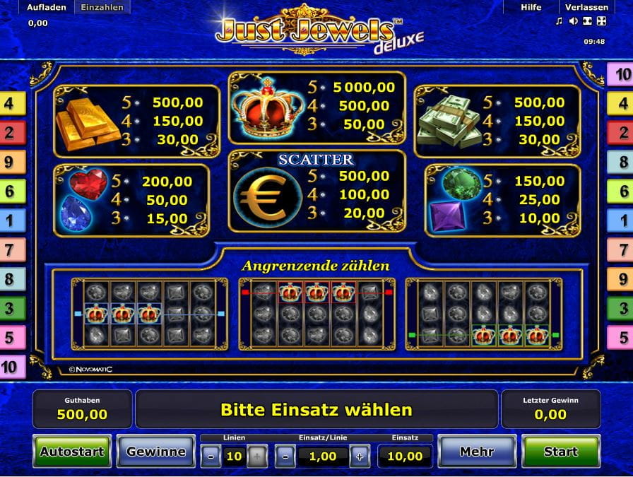 Just Jewels Paytable