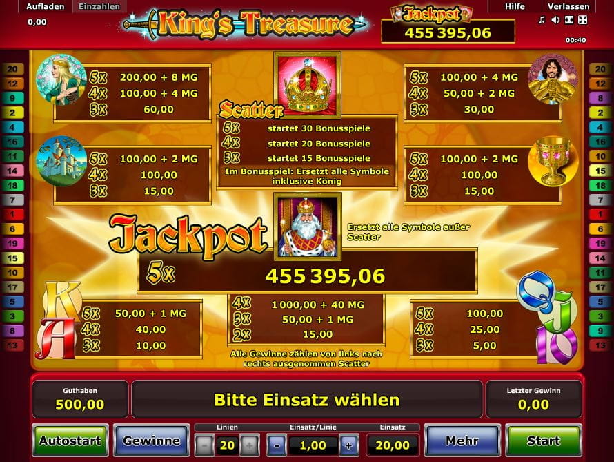 Kings Treasure Paytable