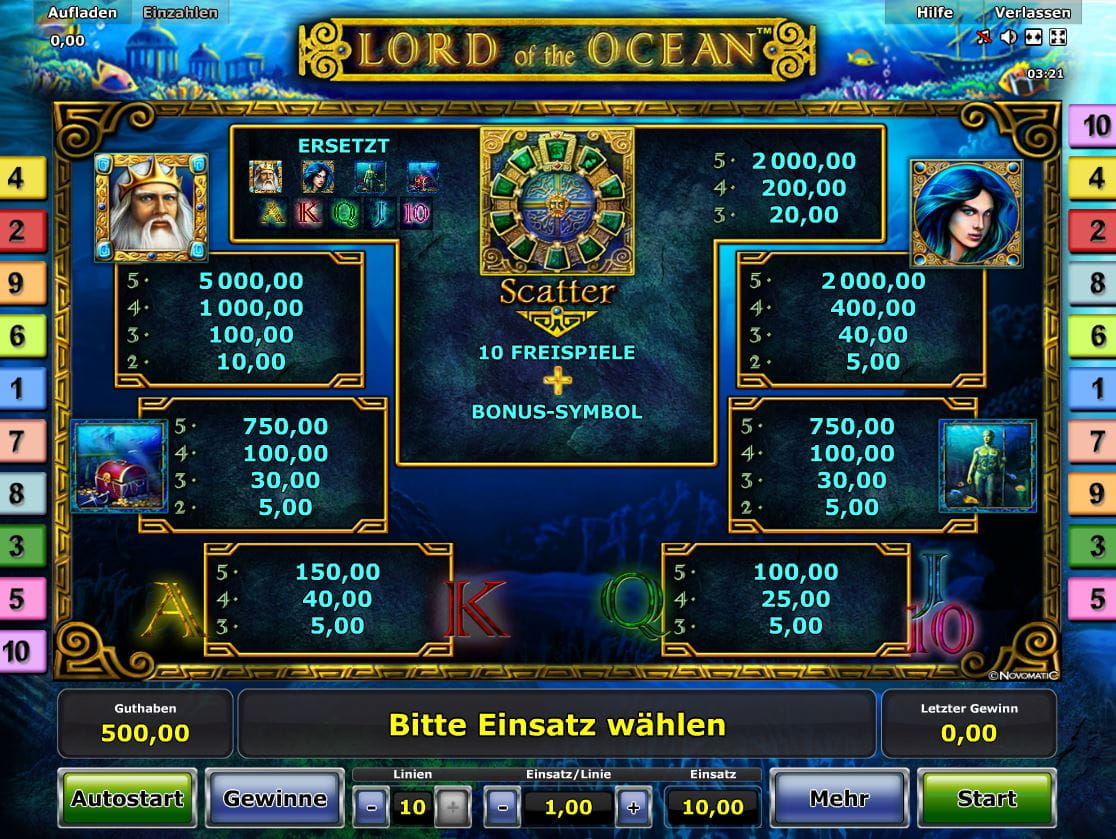 Lord of the Ocean Paytable